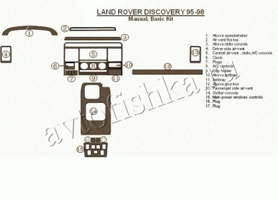 Декоративные накладки салона Land Rover Discovery 1995-1998 ручной, базовый набор, без OEM